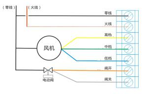 云溫控器接線3